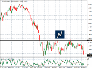 eurusdweekly24112016